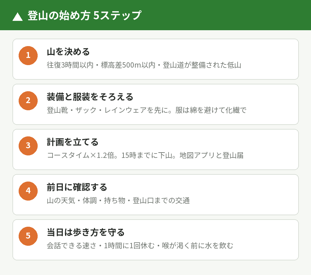登山の始め方5ステップの流れ
