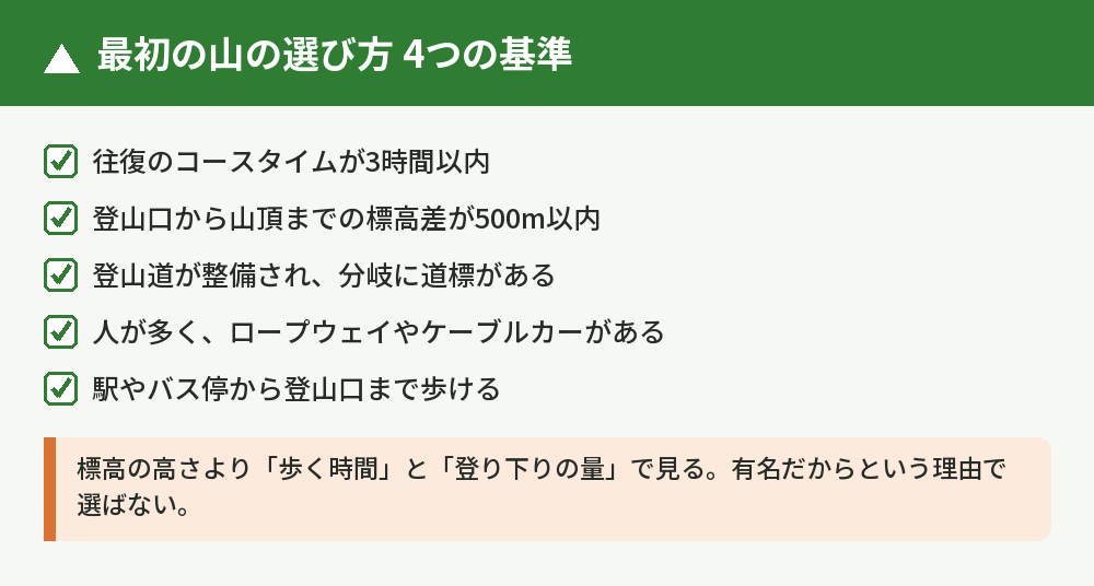 最初の山を選ぶ4つの基準のチェックリスト
