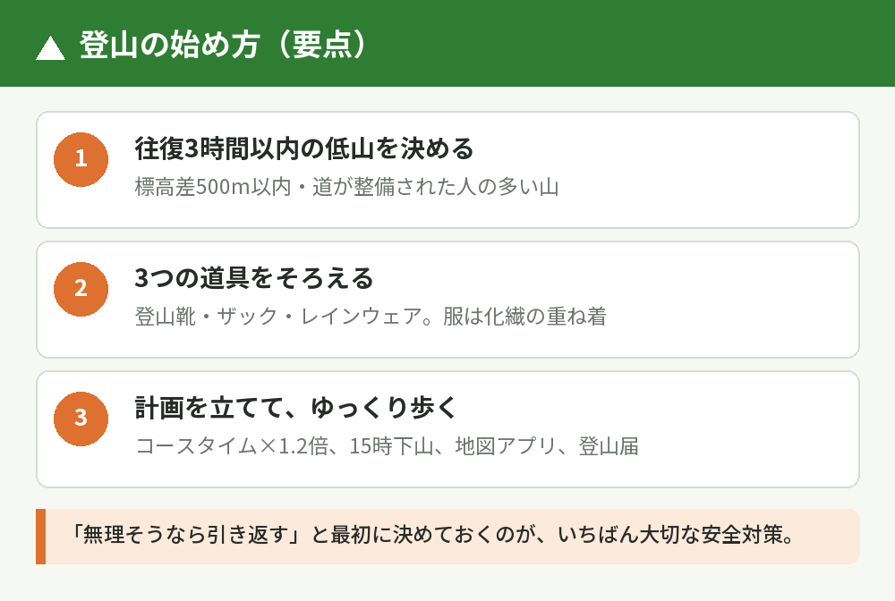 登山の始め方の要点3ステップ