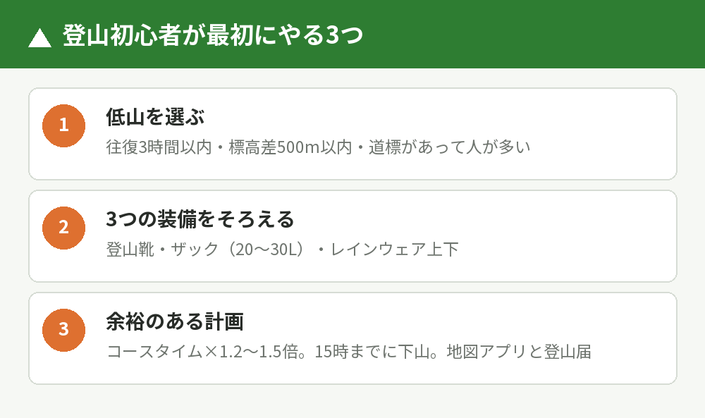 登山初心者が最初にやる3つのこと