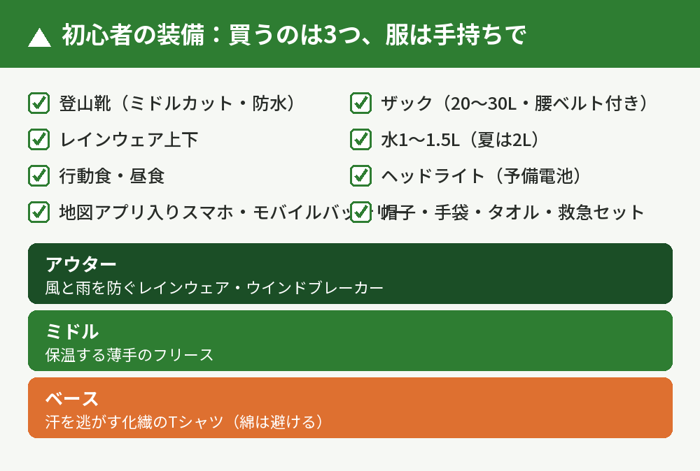 初心者の日帰り装備チェックリストと重ね着の3層