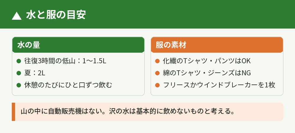 水の量と服の素材の目安
