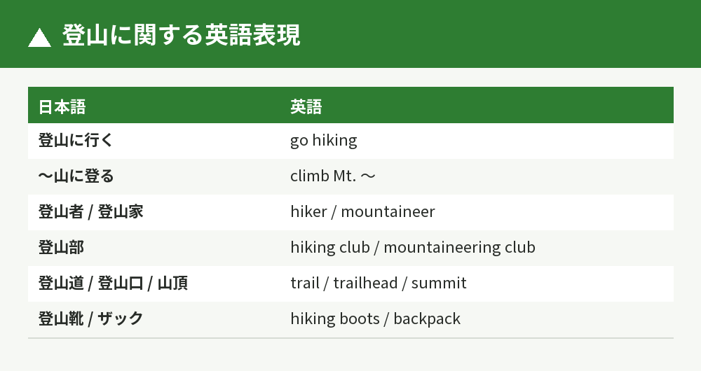 登山に関する英語表現の一覧