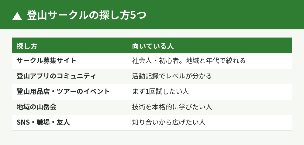 登山サークルの探し方5つの比較