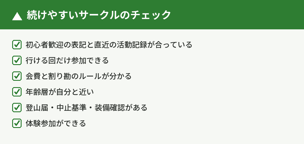 続けやすい団体のチェックリスト