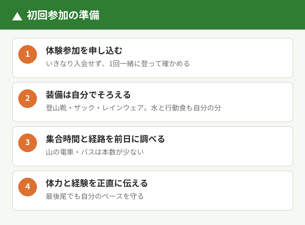 初回参加の準備4ステップ