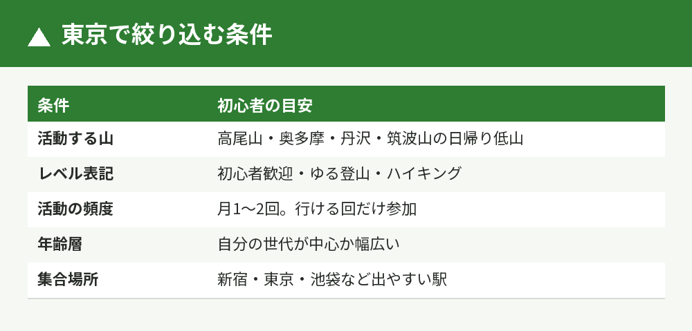 東京のサークルを絞り込む条件