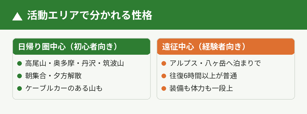 東京のサークルの活動エリア別の性格