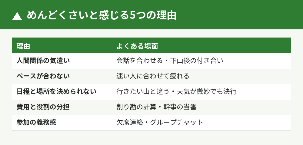 めんどくさいと感じる5つの理由