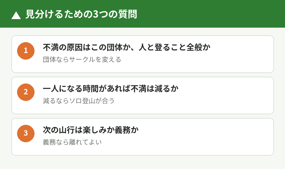 団体の問題か形の問題かを見分ける3つの質問