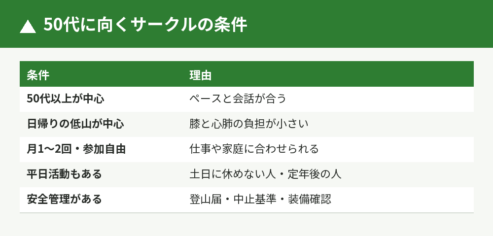 50代に向くサークルの条件