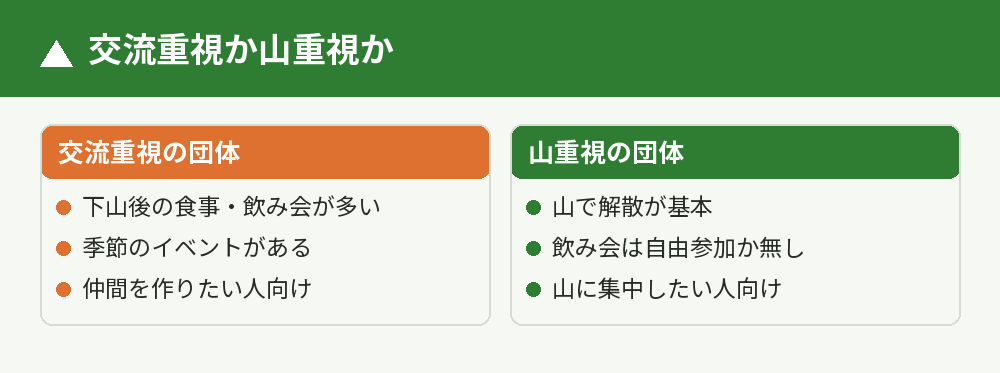 交流重視と山重視の団体の違い