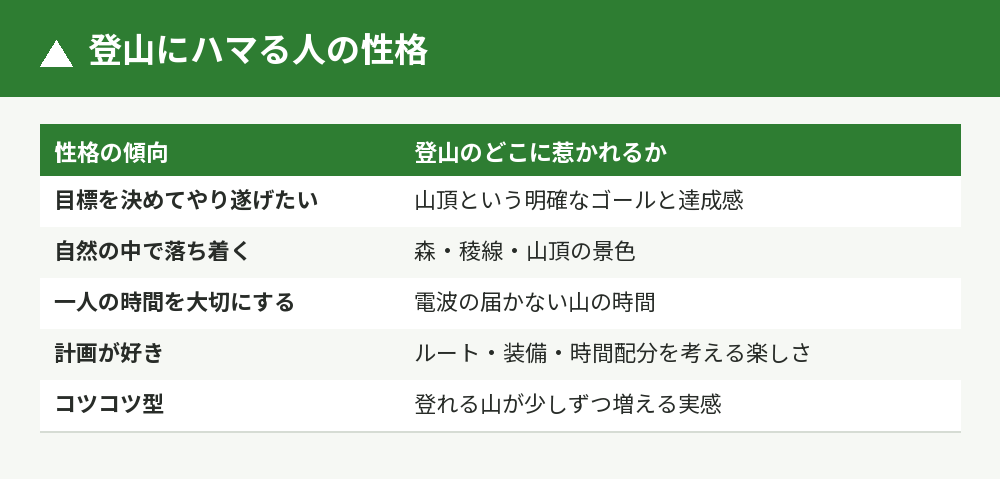 登山にハマる人の性格5つ