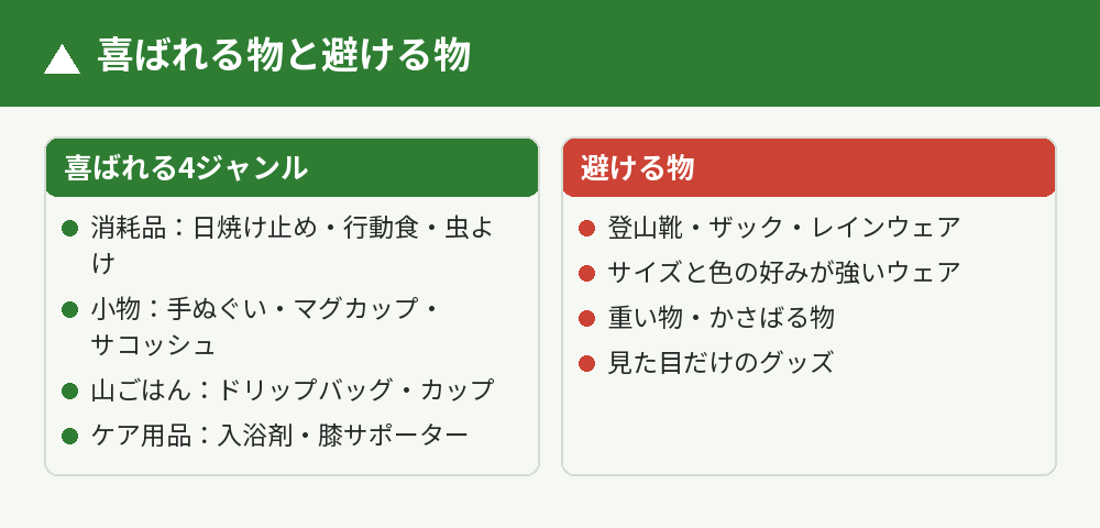 喜ばれる4ジャンルと避ける物