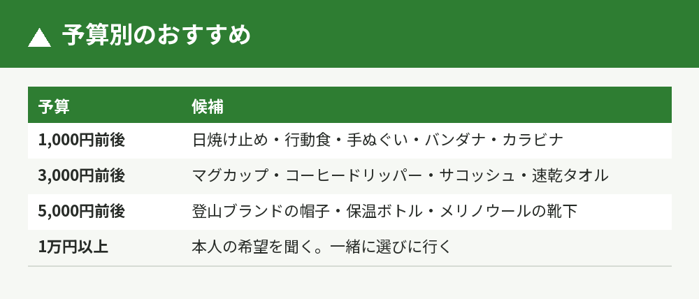 予算別のおすすめ