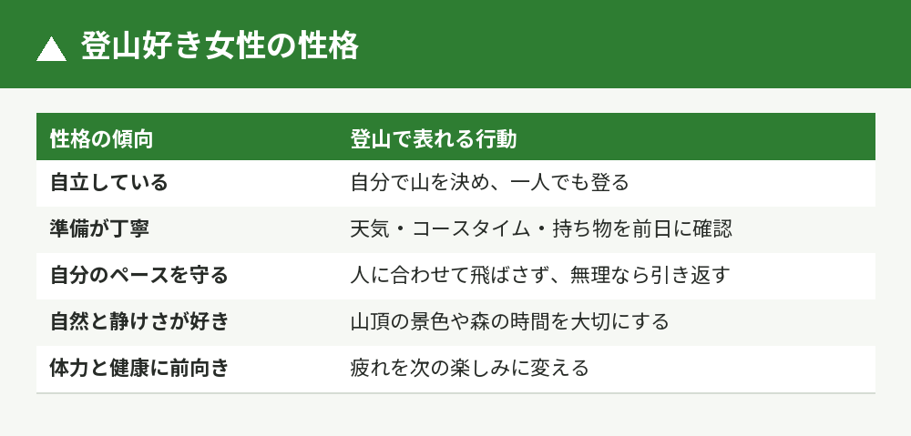 登山好き女性の性格5つ