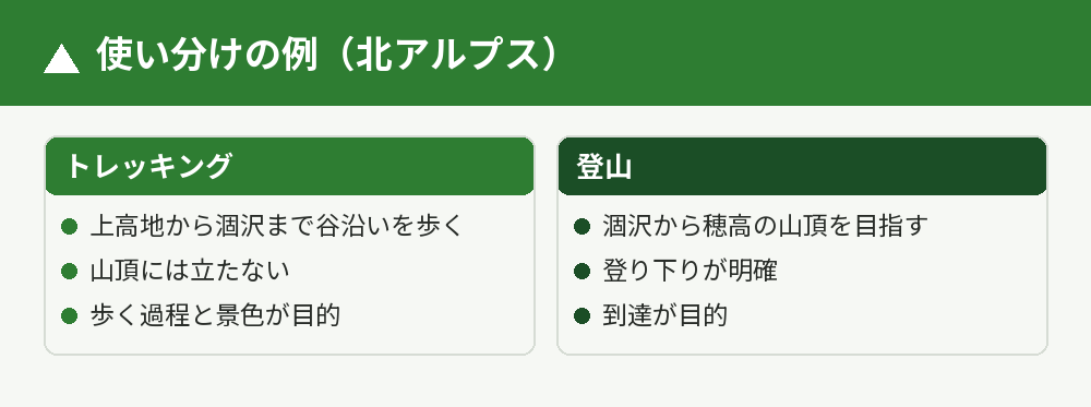 トレッキングと登山の使い分けの例