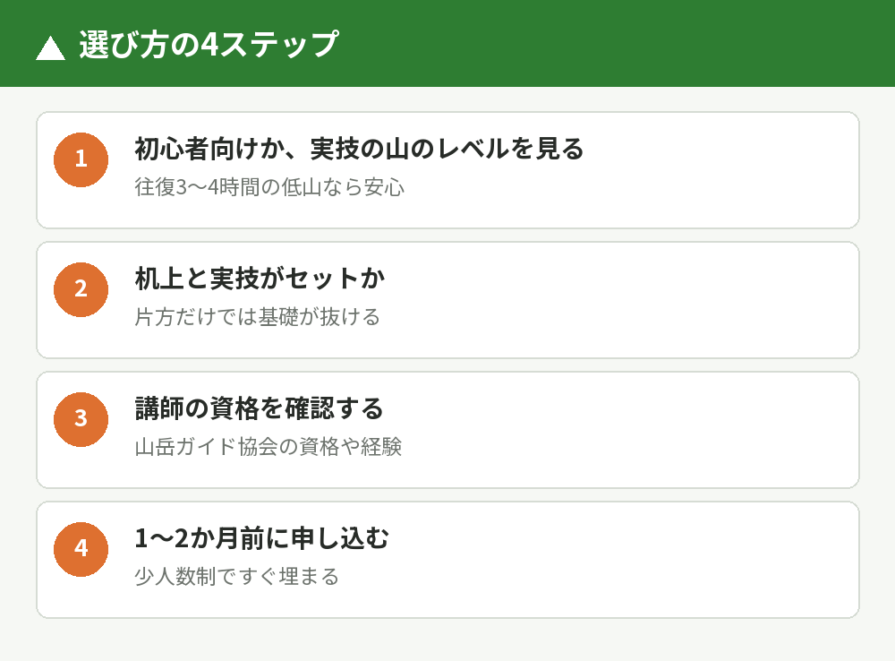 初心者向け登山教室の選び方