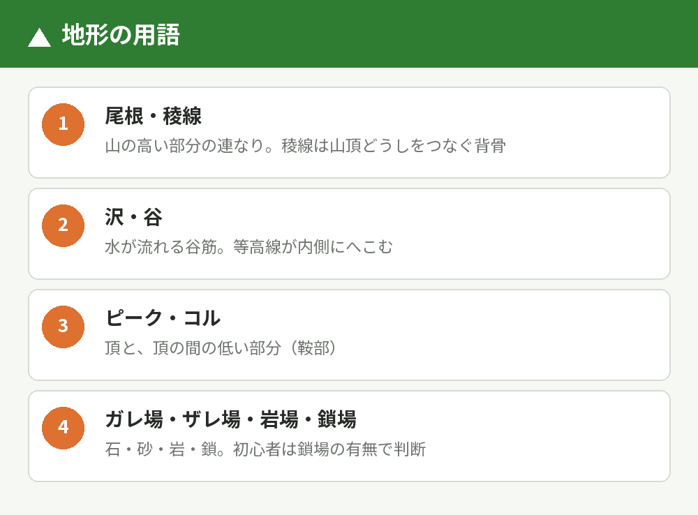 地形の用語の関係