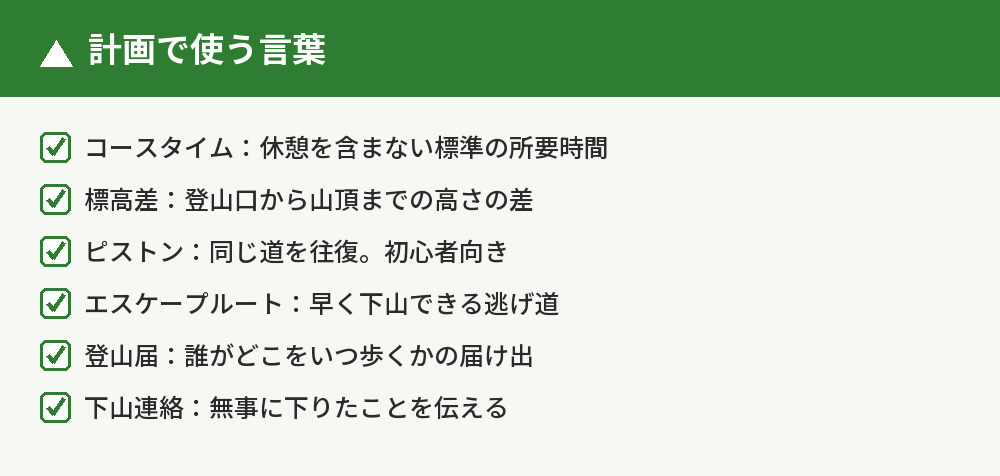 行動と計画の用語