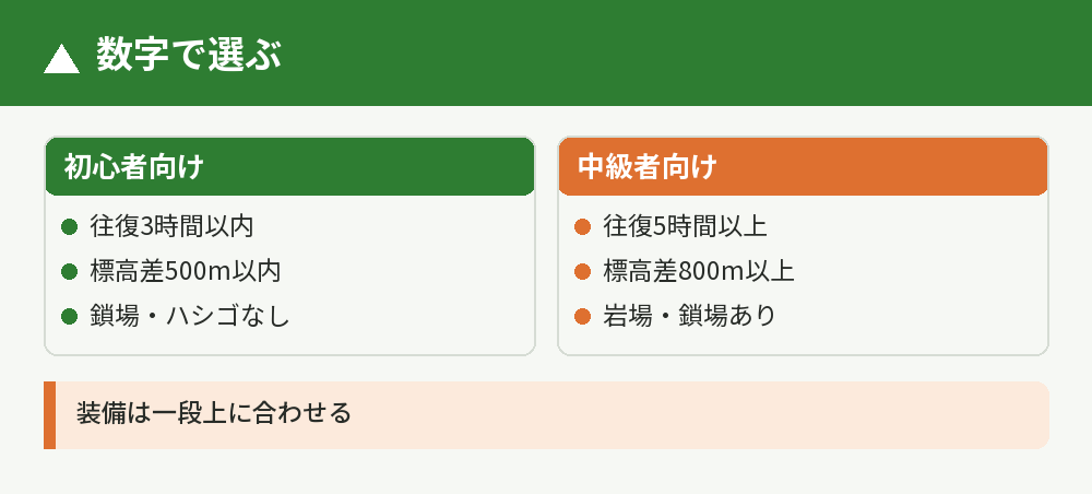 名前ではなく数字で選ぶ基準