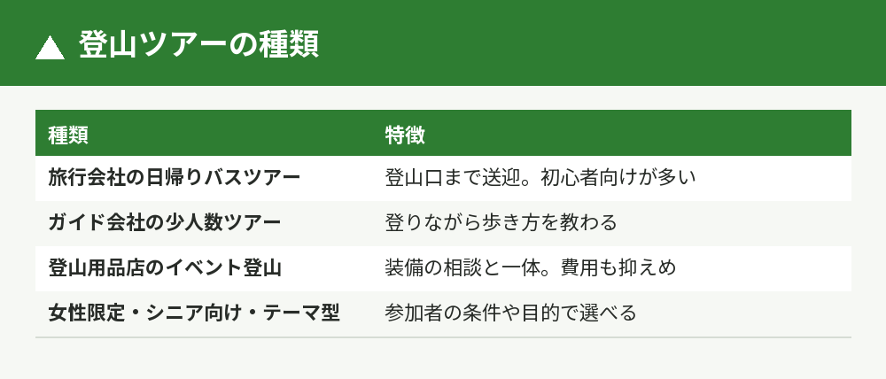 登山ツアーの4種類