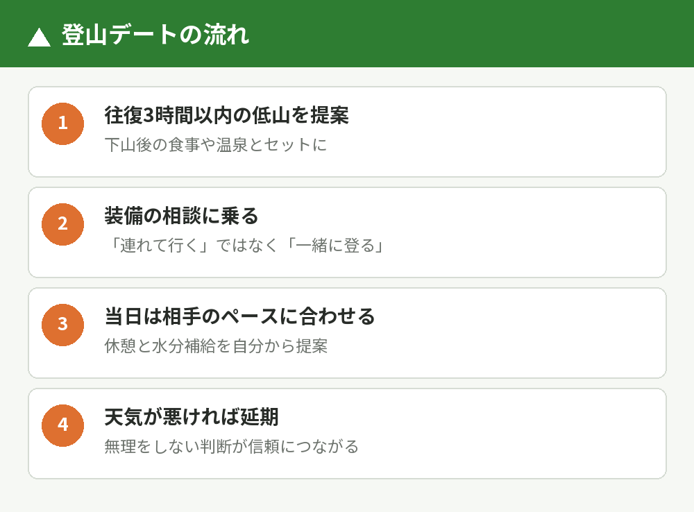 登山デートの誘い方と当日の注意