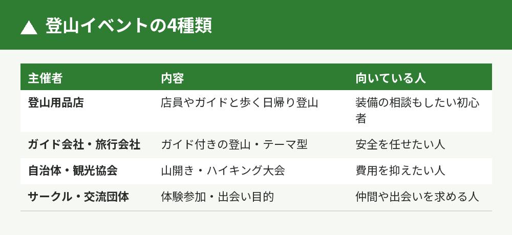 登山イベントの主催者4種類