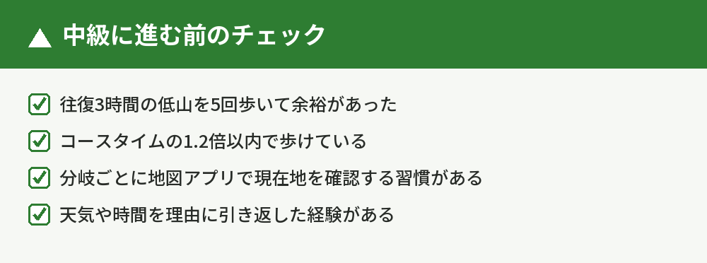 中級に進むタイミングのチェック