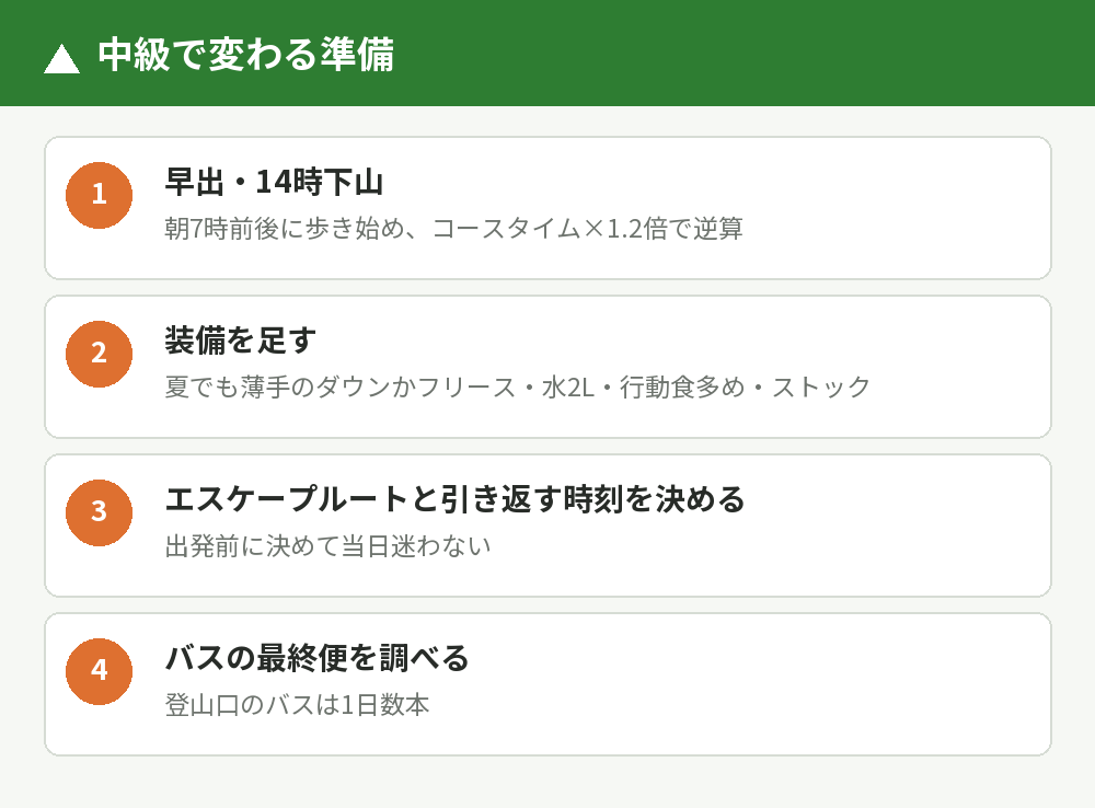 中級の山で変わる装備と計画