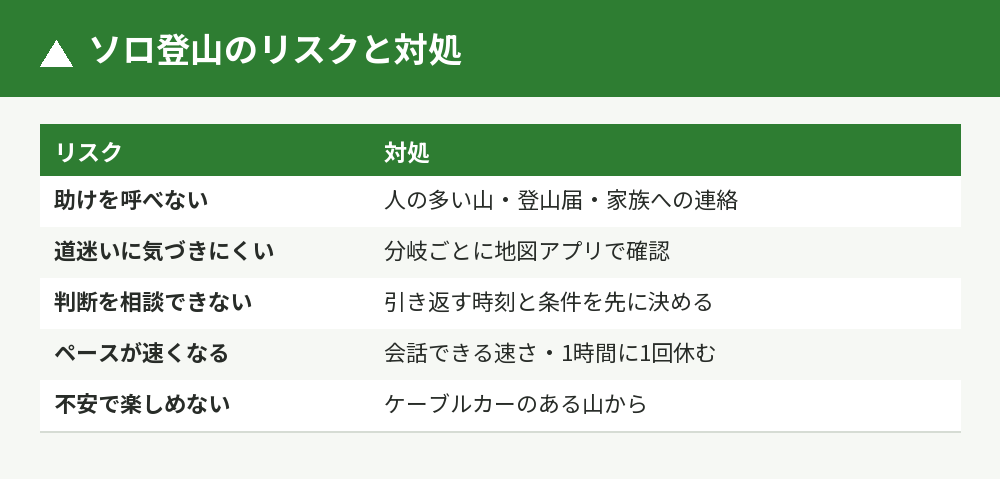 ソロ登山のリスクと対処