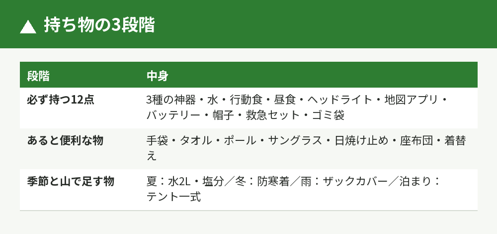 持ち物の3段階