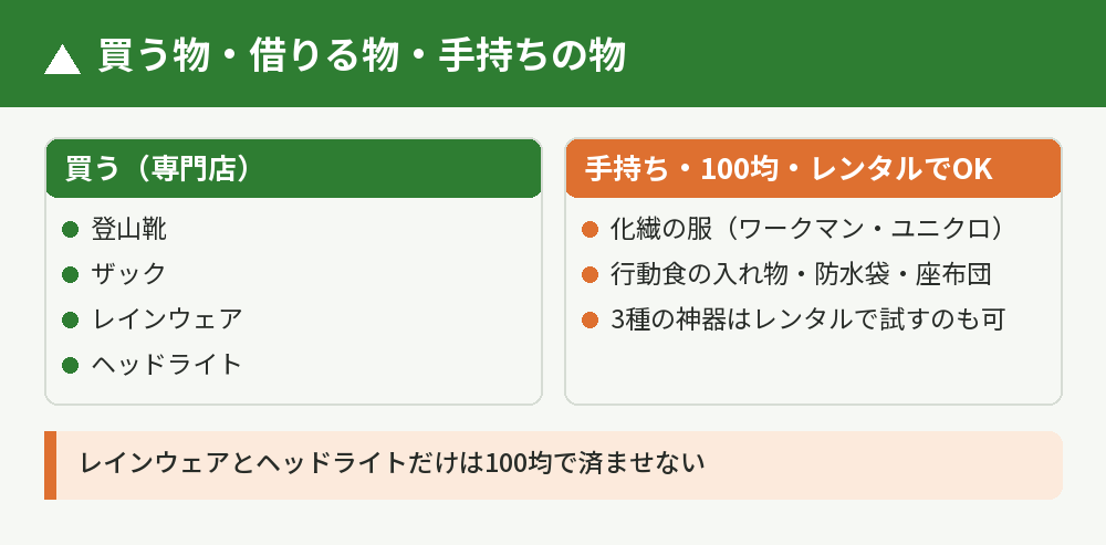 買う・借りる・手持ちの切り分け