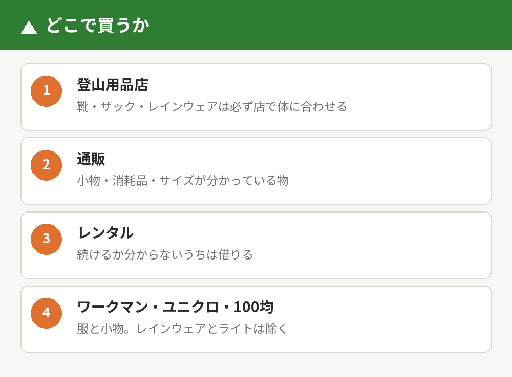 どこで買うかの使い分け