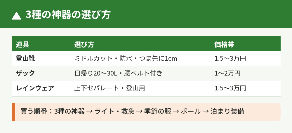 3種の神器の選び方