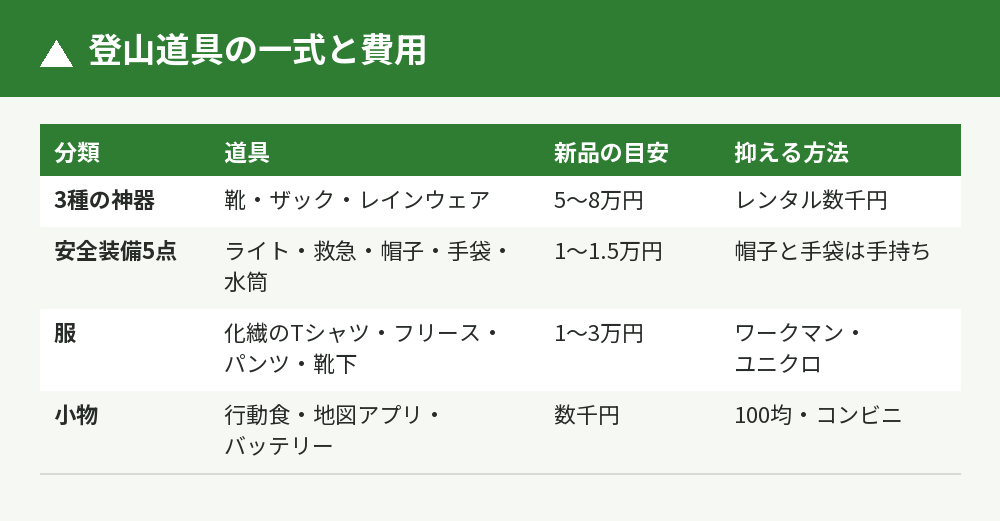 一式の中身と費用
