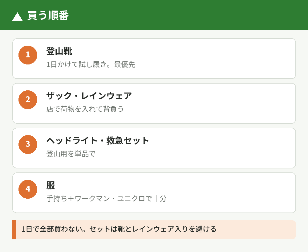 買う順番