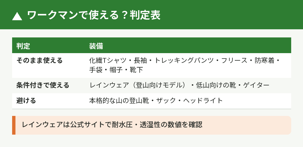 ワークマン装備の判定表