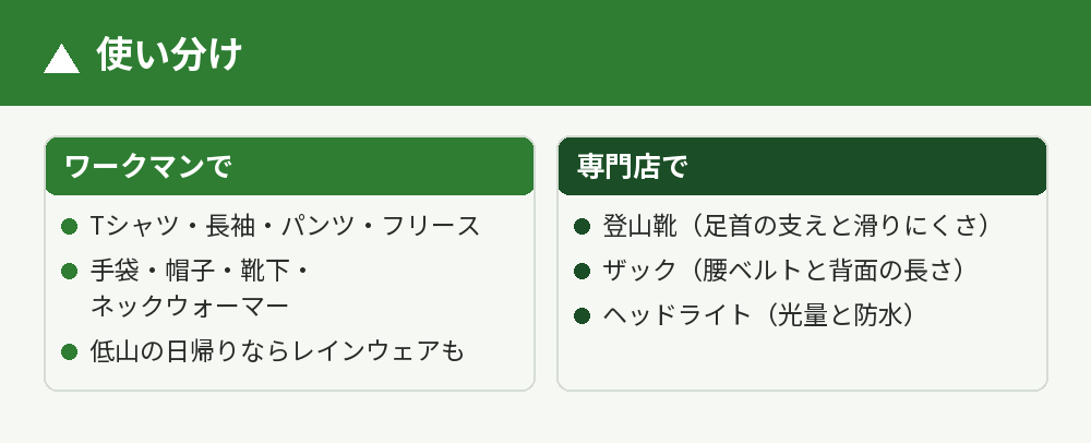 ワークマンと専門店の使い分け