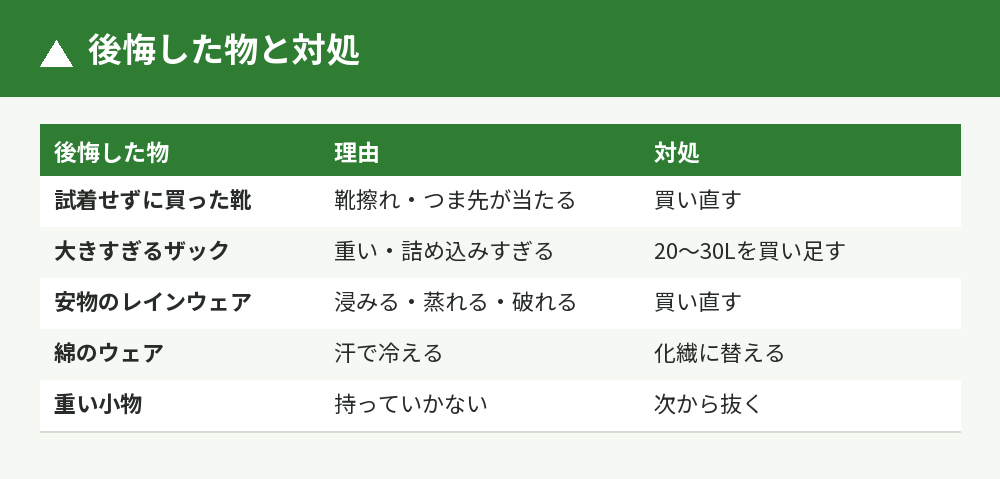 後悔した物と買い直しの基準