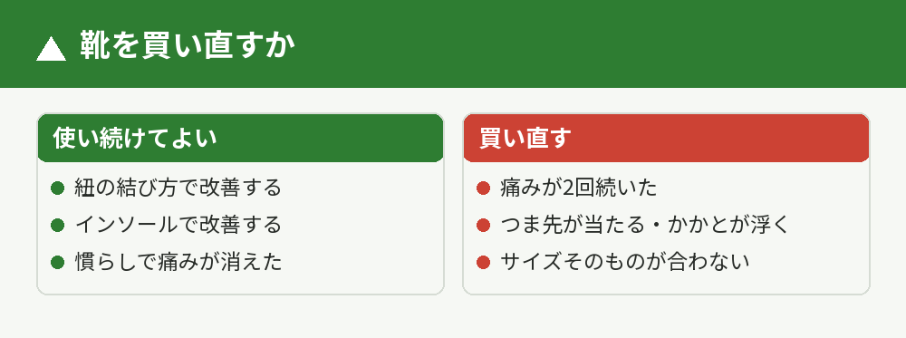 靴の買い直しの判断