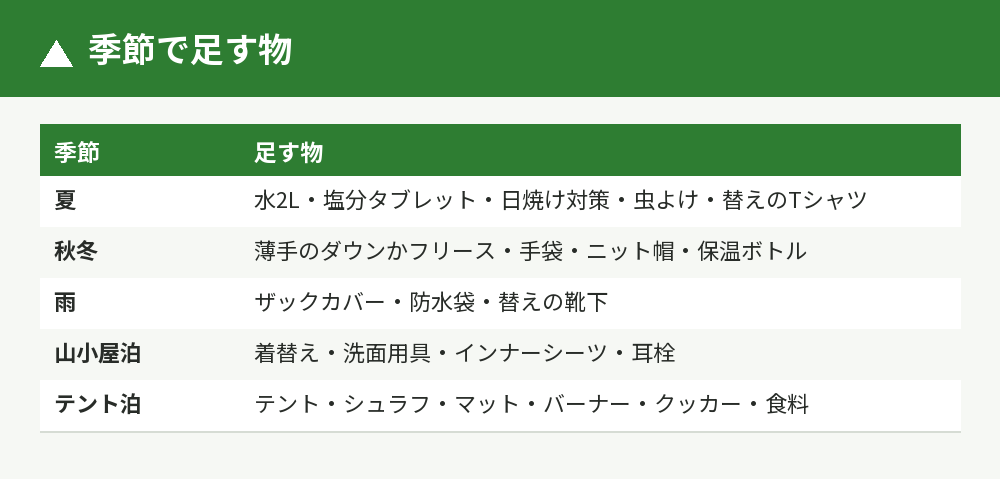 季節・天気で足す物