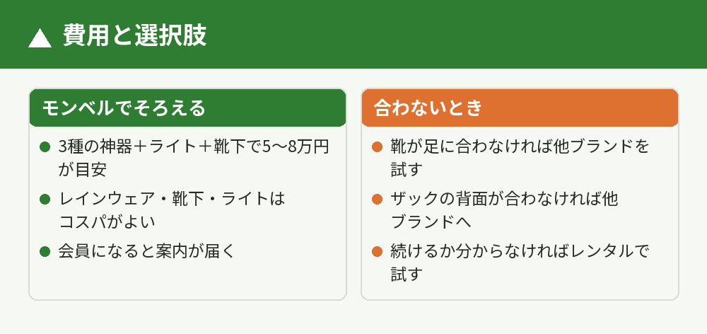費用の目安と合わないときの選択肢