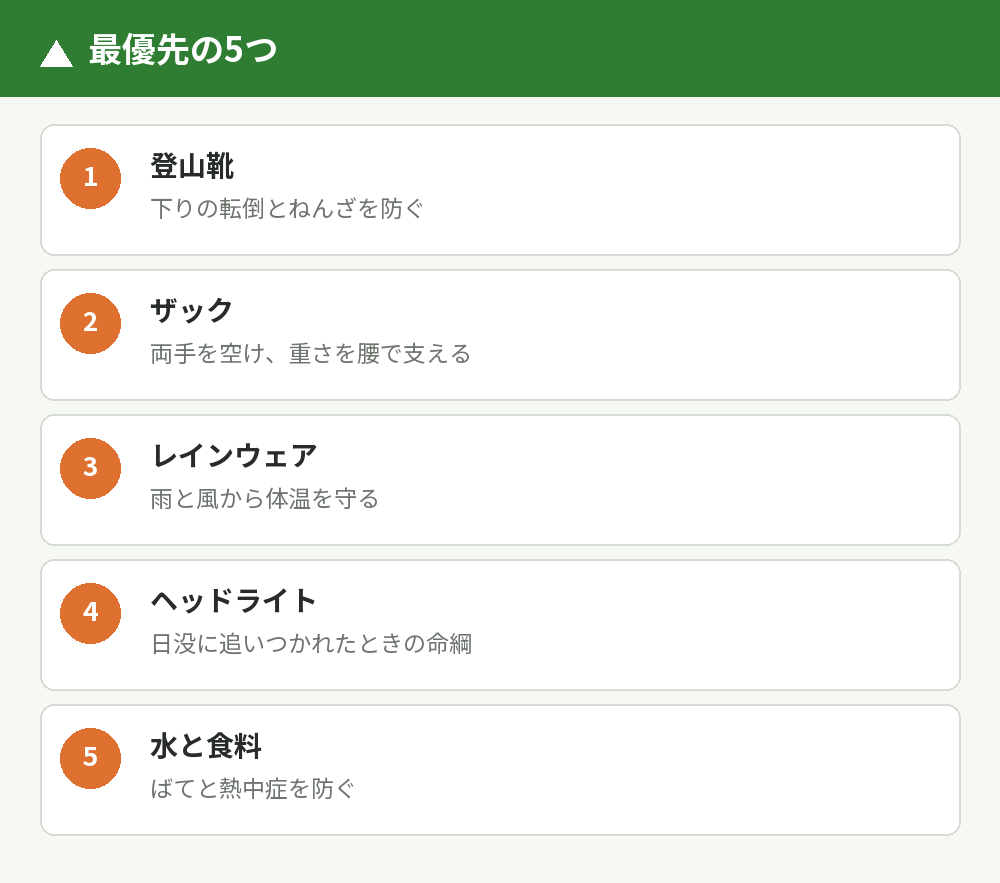 最優先の5つの理由