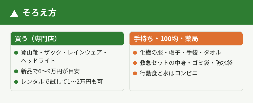 そろえ方と費用