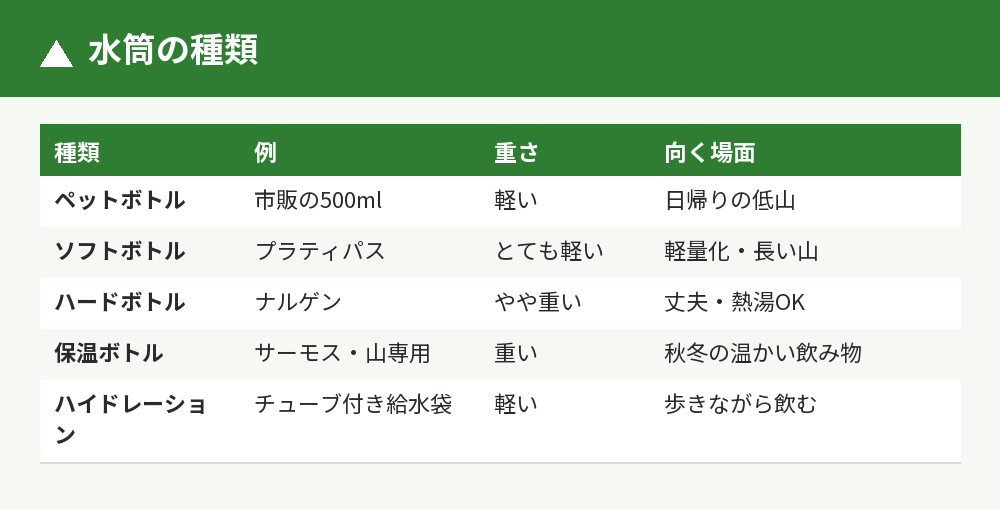 登山の水筒の種類と特徴
