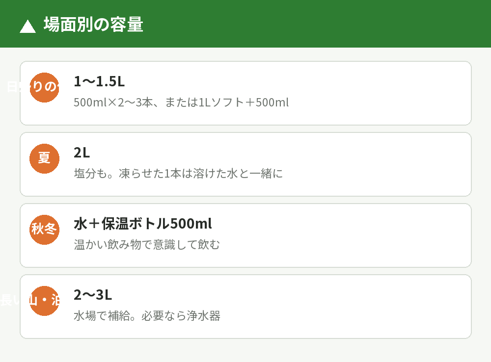 場面別の容量の目安