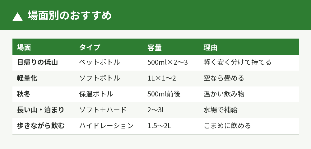 場面別のおすすめタイプ