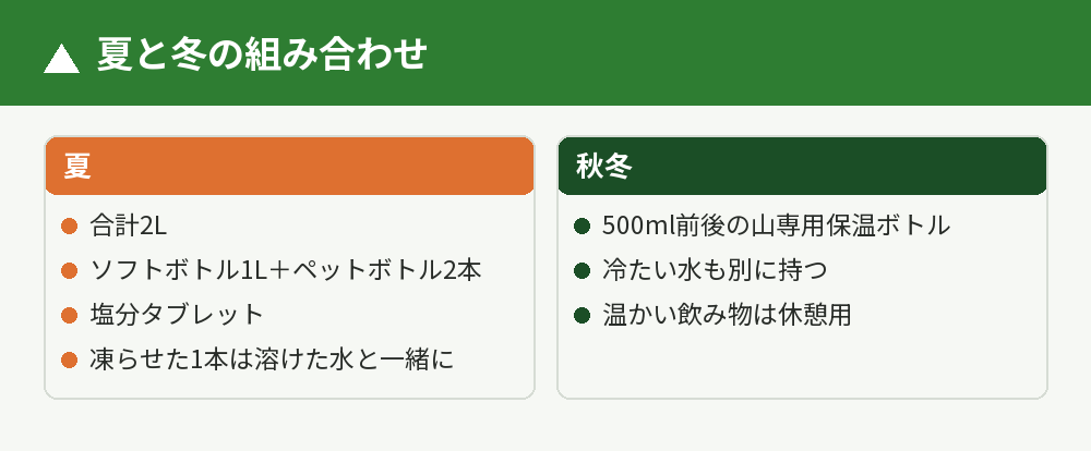 夏と冬の組み合わせ