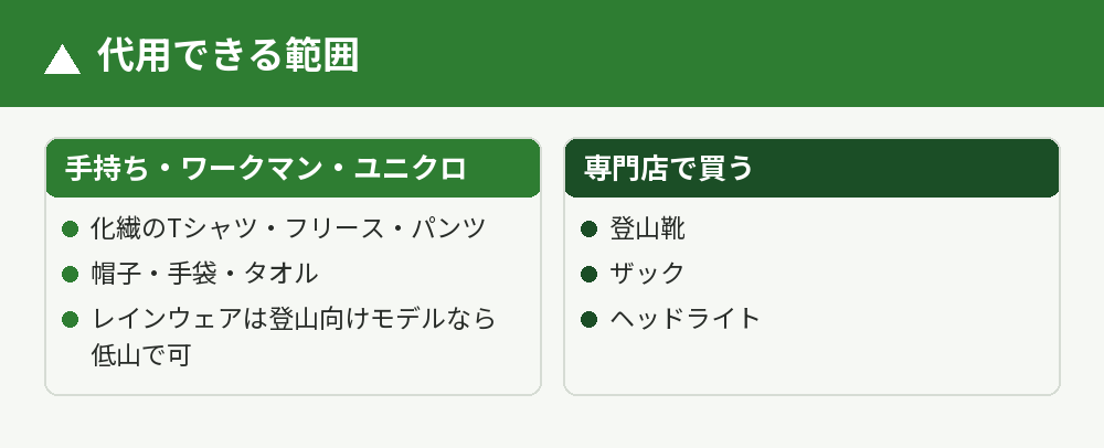 ワークマン・手持ち・100均で済む範囲